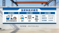 龙山本地工厂讲解：说一遍公路压浆料和铁路压浆料的区别