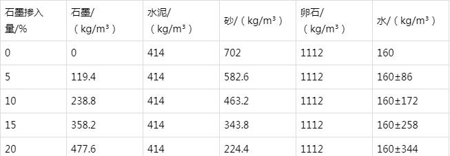 龙山防静电水泥砂浆怎么做(附配比及施工方法)